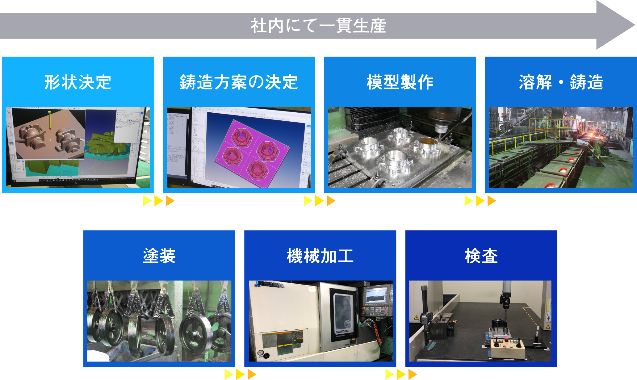 社内にて一貫生産