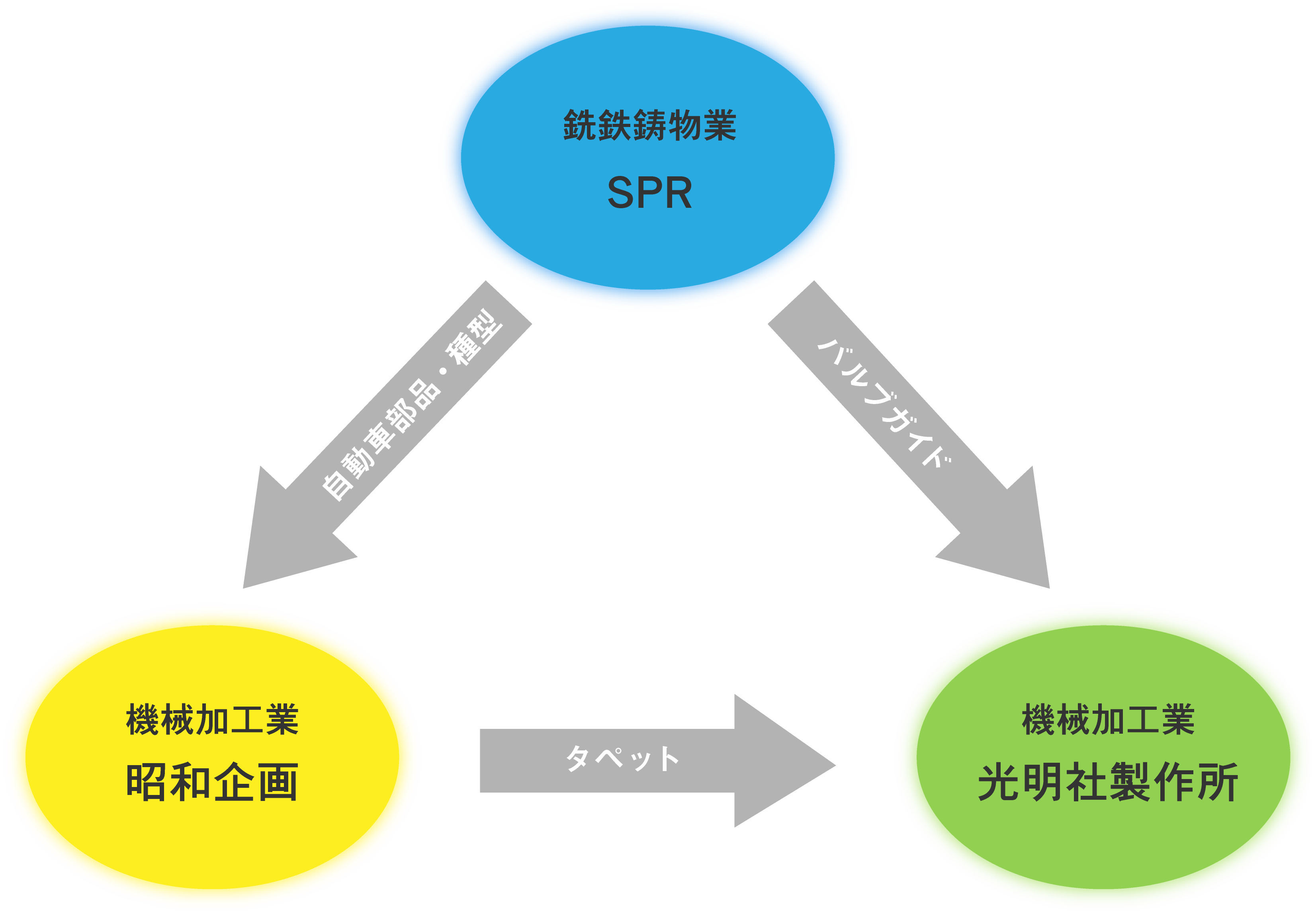 SPRグループ企業の活動状況